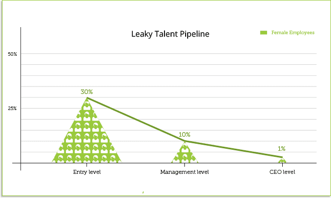 Accelerate Graph