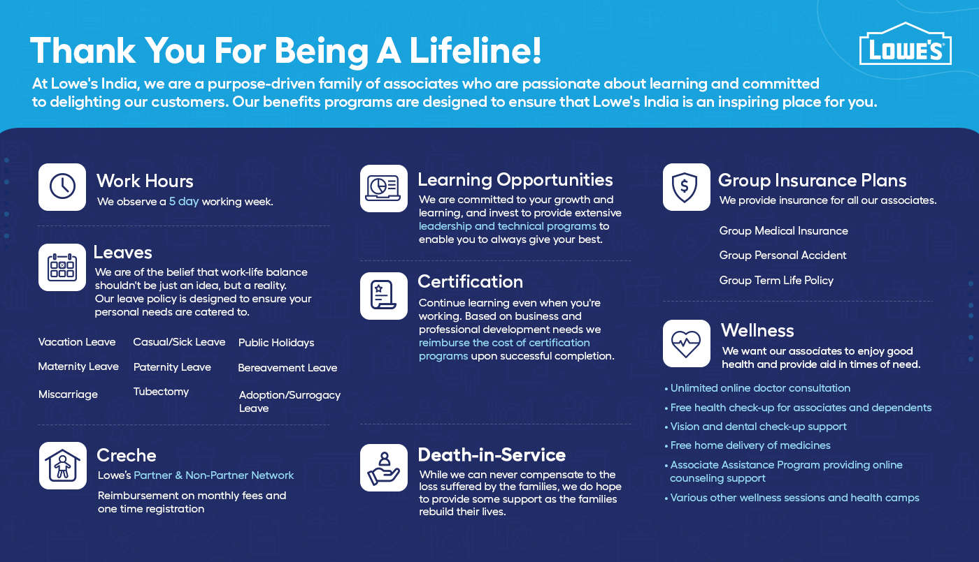 Lowe’s India Careers and Jobs for Women in Bangalore